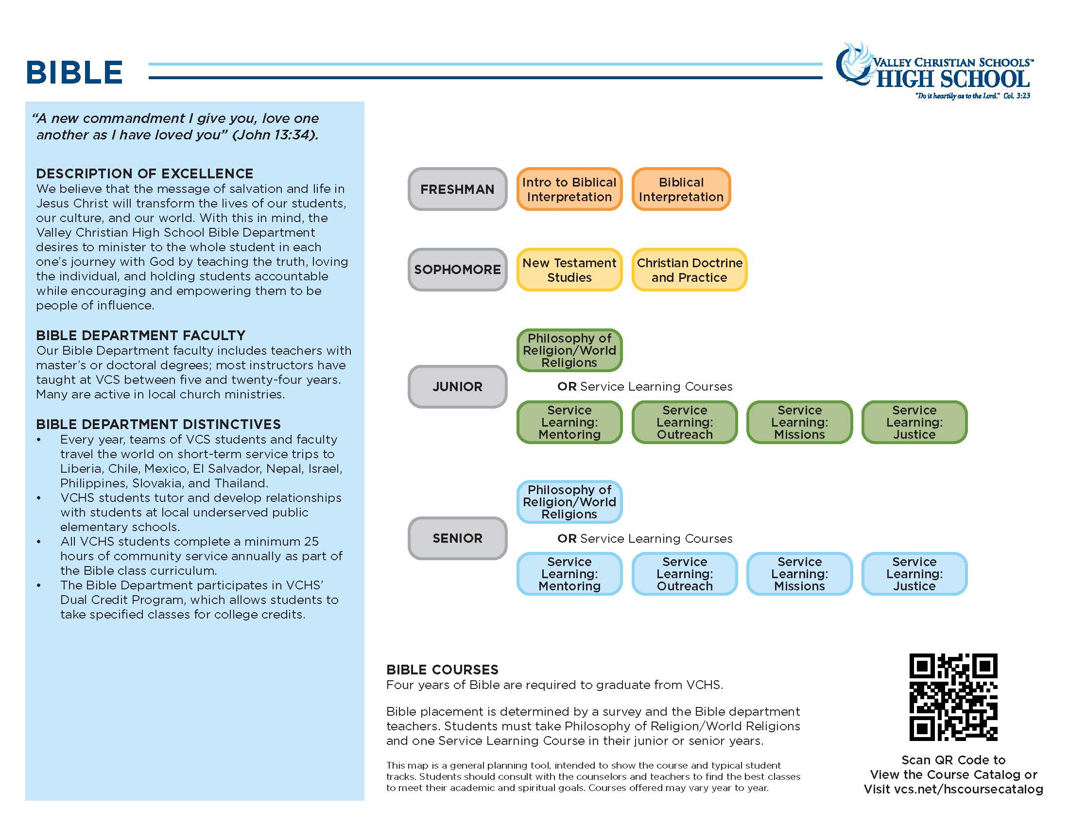 Bible Department Map LearnVCS